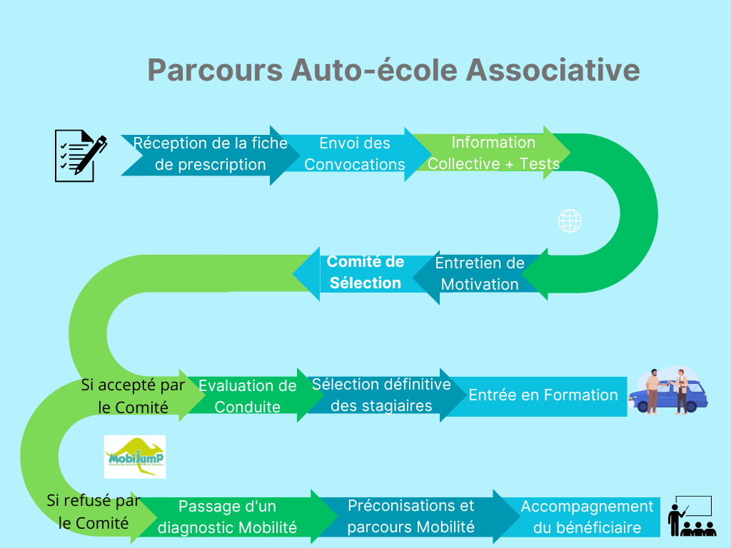 Site web Schma autocole