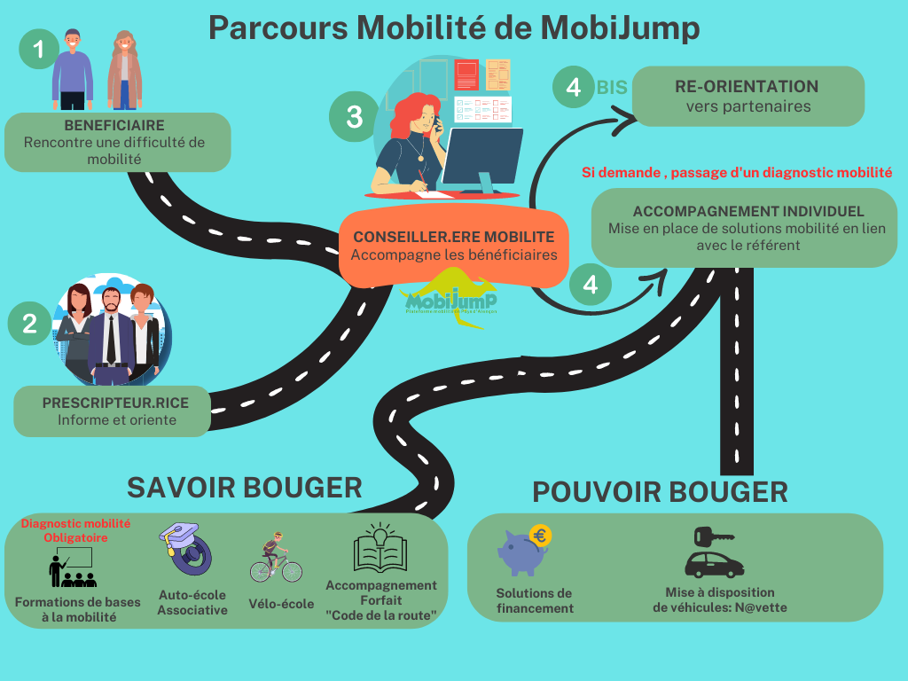 schma parcours mobilité site internet
